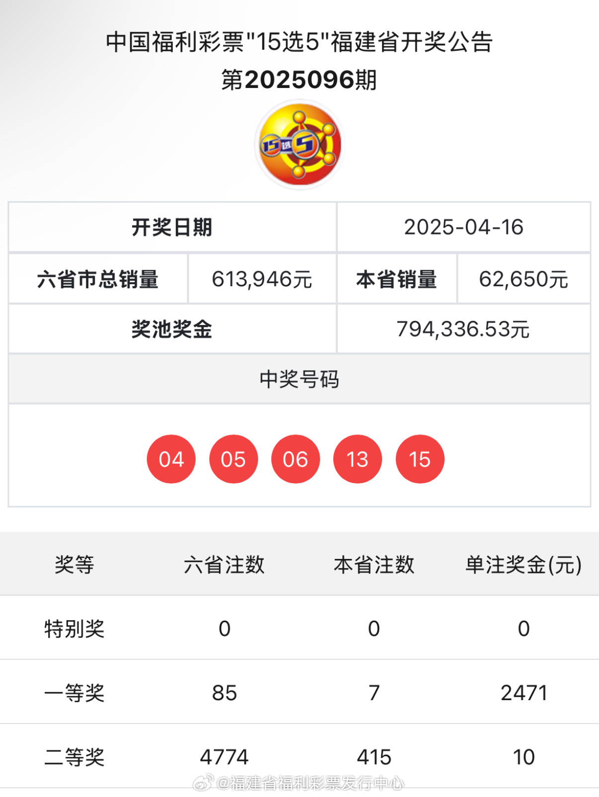 六開(kāi)彩開(kāi)獎(jiǎng)，六開(kāi)彩開(kāi)獎(jiǎng)結(jié)果揭曉