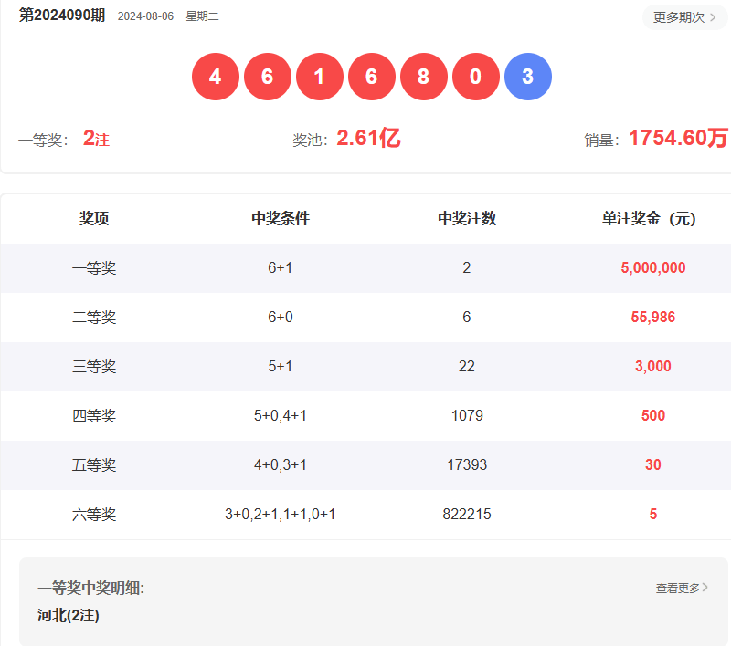 新澳門六開彩開獎(jiǎng)結(jié)果2025年，澳門六開彩開獎(jiǎng)結(jié)果揭曉，2025年最新數(shù)據(jù)揭秘！