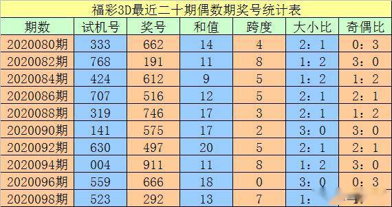 澳門一碼一碼100準(zhǔn)確，揭秘彩票背后的秘密，揭秘澳門彩票一碼一碼100準(zhǔn)確背后的秘密
