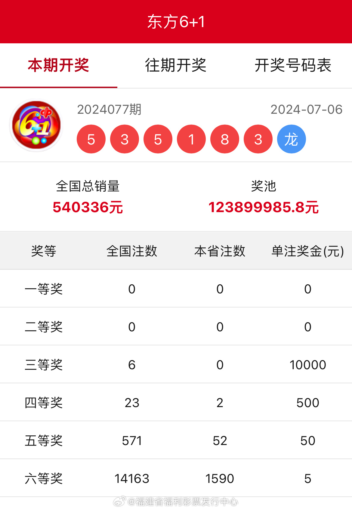 7777788888王中王開獎十記錄網(wǎng)一，王中王開獎十記錄網(wǎng)一，7777788888開獎歷史回顧