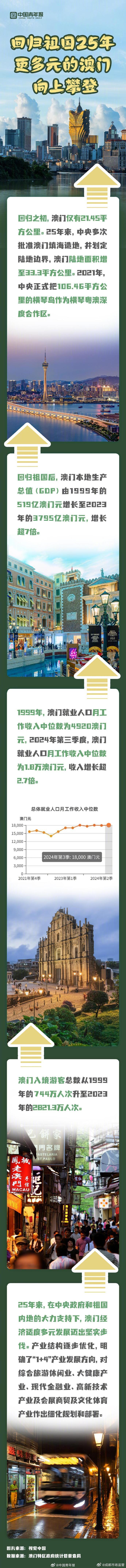 2025年澳門歷史記錄，澳門歷史記錄，探索時(shí)光之旅至2025年澳門