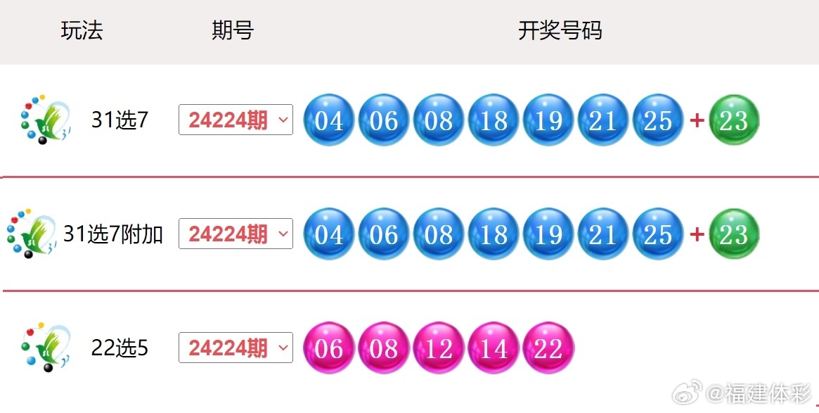 2025今晚新澳開獎號碼，2025今晚新澳開獎號碼預(yù)測與解析