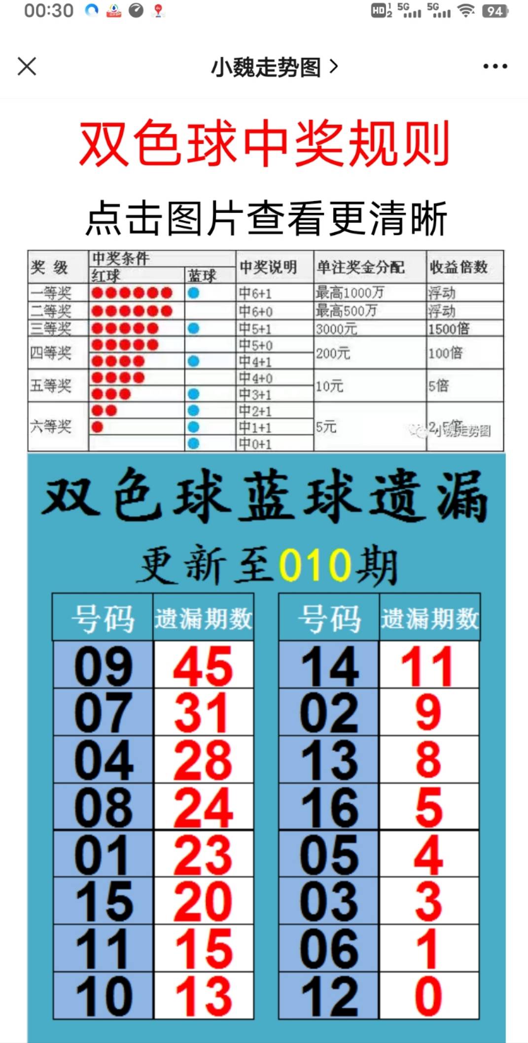 2025六開彩天天免費(fèi)資料大全，2025六開彩天天免費(fèi)資料大全，全面解析彩票行業(yè)