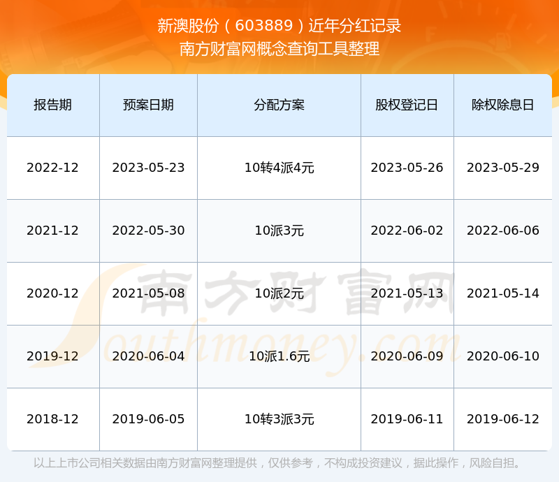 新澳2025年開獎記錄，新澳2025年開獎記錄概覽