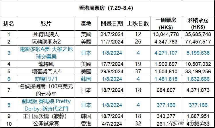 香港最準最快資料免費，香港最準最快資料免費公開