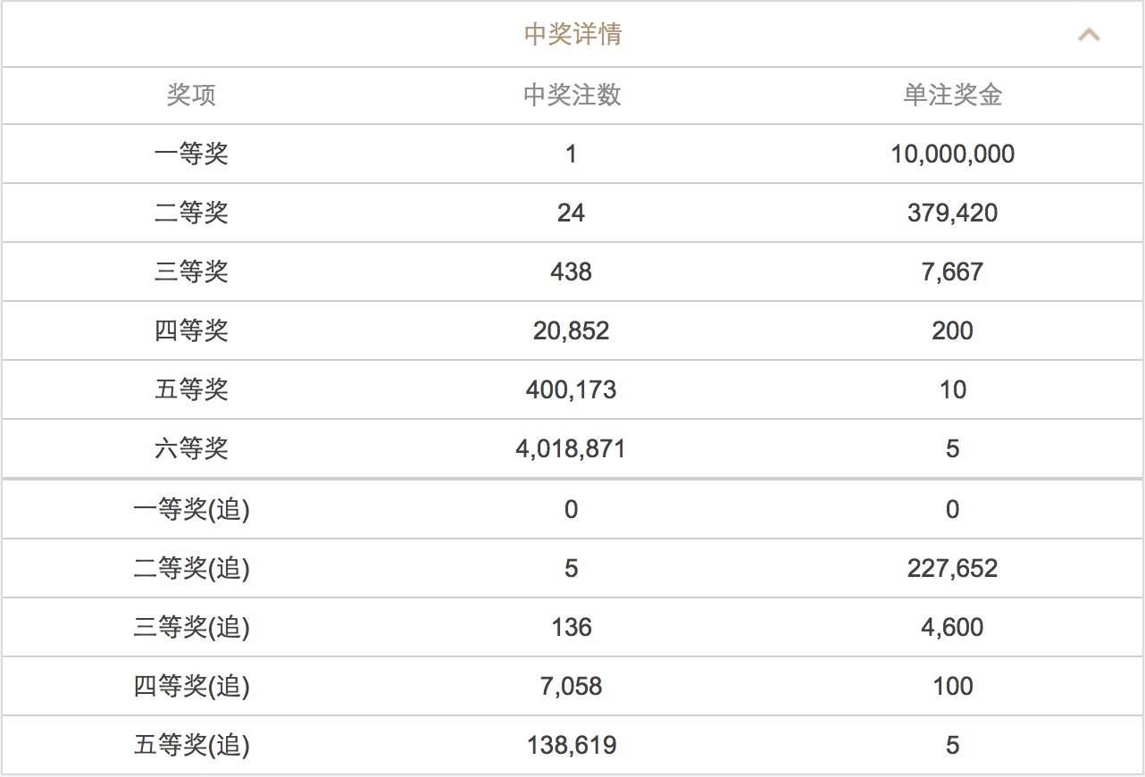 新澳門六開彩開獎結(jié)果2025年，探索與期待，澳門六開彩開獎結(jié)果揭曉，探索與期待的新篇章（2025年）