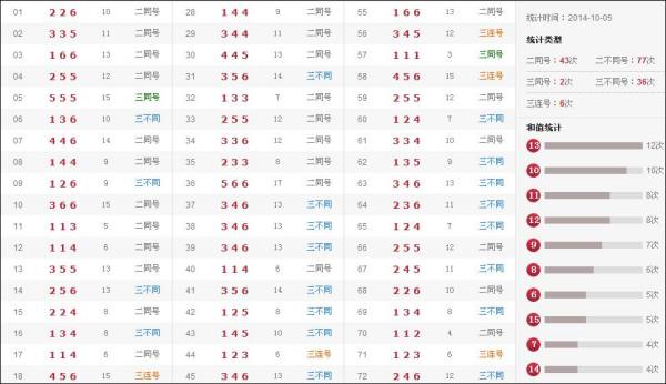 澳門開獎結果及開獎記錄表生肖解析，澳門開獎結果與生肖解析，歷史數(shù)據(jù)與未來預測