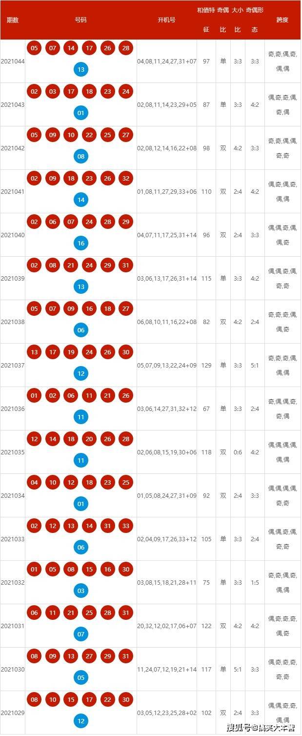 揭秘2025年新澳歷史開獎記錄，揭秘，2025新澳歷史開獎記錄全回顧