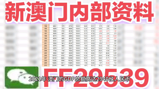 2025年澳門開獎記錄，澳門開獎記錄 2025年回顧