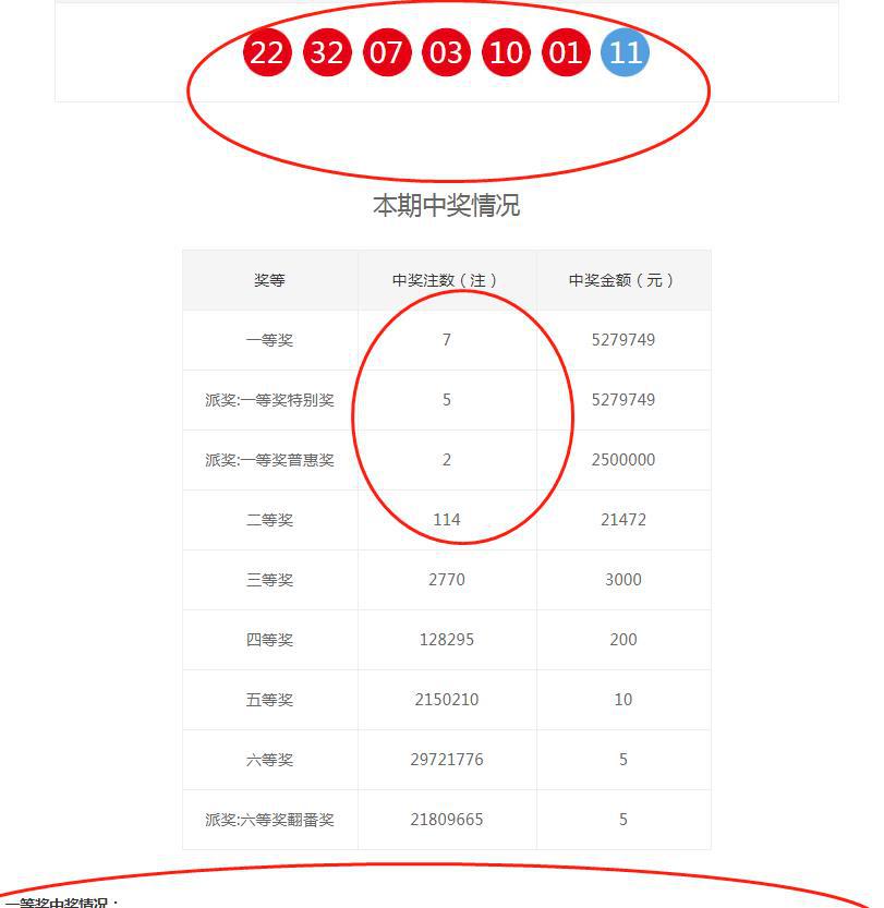 7777788888王中王開獎(jiǎng)十記錄網(wǎng)一，王中王開獎(jiǎng)十記錄網(wǎng)一，7777788888開獎(jiǎng)歷史回顧