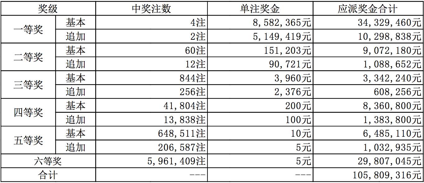 新澳今晚上9點(diǎn)30開獎結(jié)果，新澳今晚9點(diǎn)30開獎結(jié)果揭曉