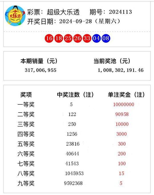 香港4777777開獎結(jié)果 開獎結(jié)果一，香港4777777最新開獎結(jié)果揭秘