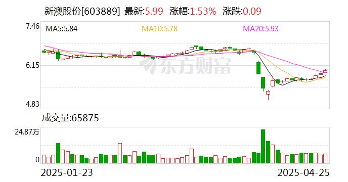 新澳2025今晚開(kāi)獎(jiǎng)結(jié)果，新澳2025今晚開(kāi)獎(jiǎng)結(jié)果揭曉