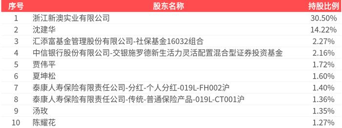 新澳2025今晚開(kāi)獎(jiǎng)結(jié)果揭曉，期待與驚喜交織的盛宴，新澳2025開(kāi)獎(jiǎng)盛宴，期待與驚喜交織的結(jié)果揭曉