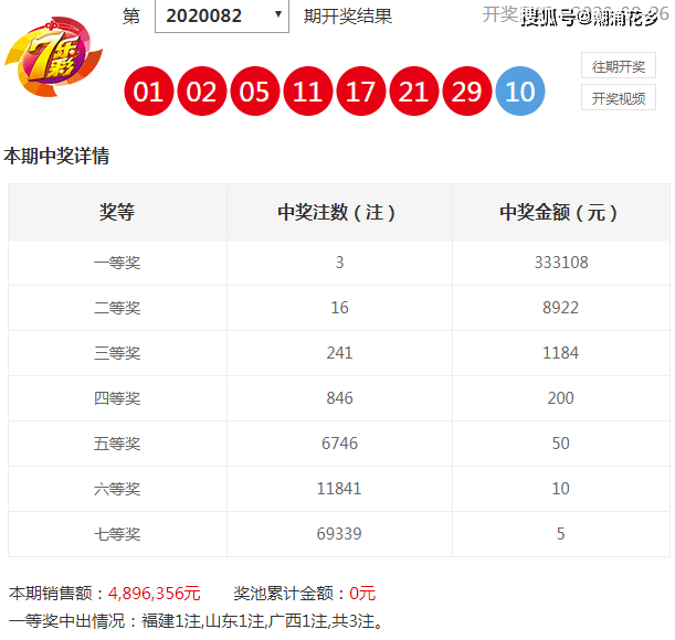 澳門彩歷史開獎結(jié)果走勢圖，澳門彩歷史開獎結(jié)果走勢圖概覽
