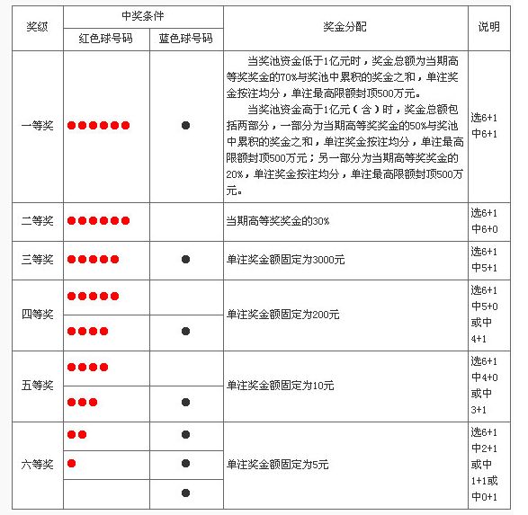 彩票開獎(jiǎng)查詢方法詳解，彩票開獎(jiǎng)查詢方法指南