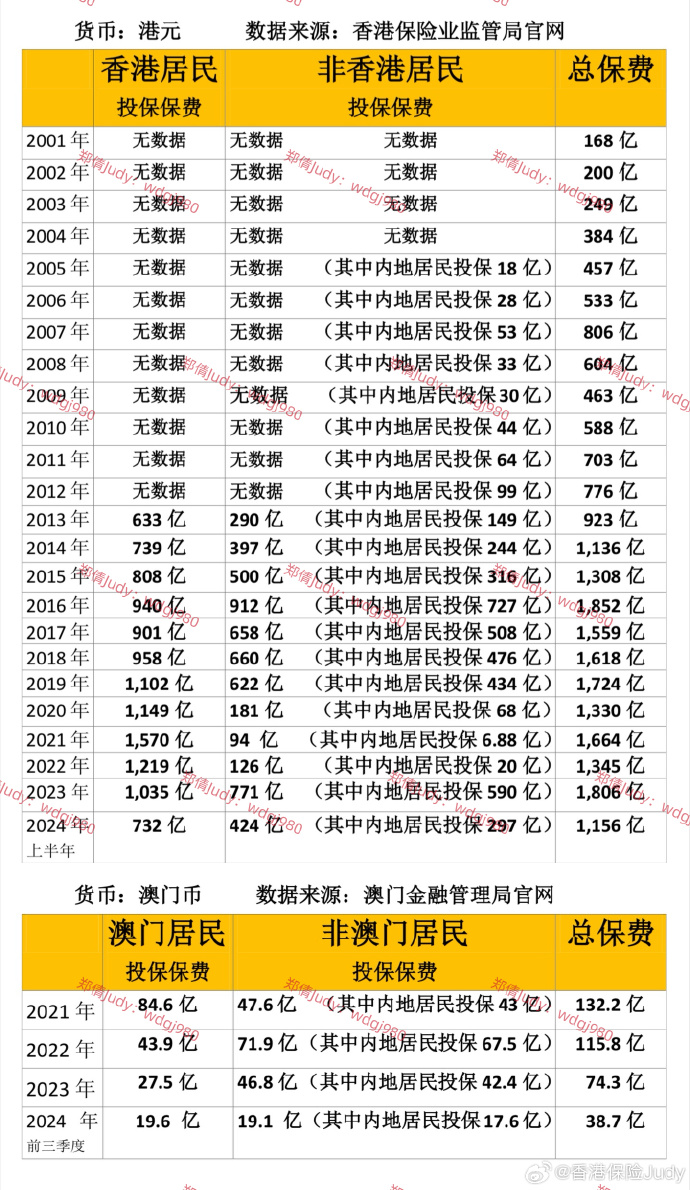 探索未來，2025年澳門全年資料深度解析，澳門未來展望，深度解析澳門全年資料至2025年