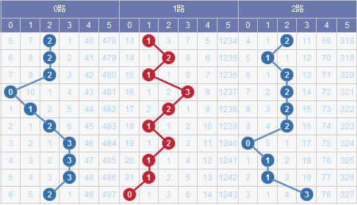 新澳門彩出號綜合走勢，澳門彩票最新出號綜合走勢分析