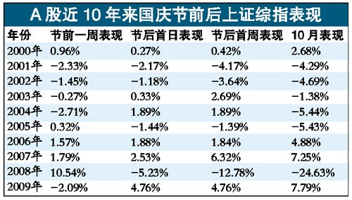 香港中特期期準資料，香港中特期精準資料解析