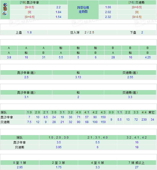 2025澳彩開獎記錄查詢表——全面解析與實(shí)用指南，2025澳彩開獎記錄查詢表全面解析與實(shí)用指南