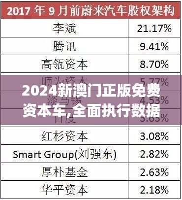 探索未來，2025新澳門正版免費(fèi)資本車的時(shí)代來臨，2025新澳門正版免費(fèi)資本車時(shí)代，探索未來的機(jī)遇與挑戰(zhàn)