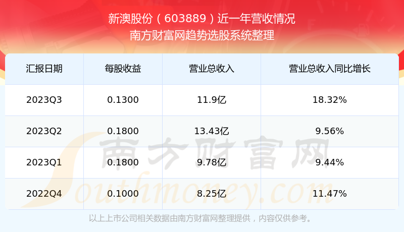 新澳2025今晚開獎(jiǎng)結(jié)果，新澳2025今晚開獎(jiǎng)結(jié)果揭曉