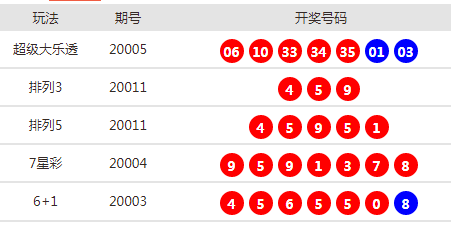 新澳天天開(kāi)獎(jiǎng)資料大全最新54期，一網(wǎng)打盡彩票資訊，新澳天天開(kāi)獎(jiǎng)資料大全，最新彩票資訊一網(wǎng)打盡（第54期）