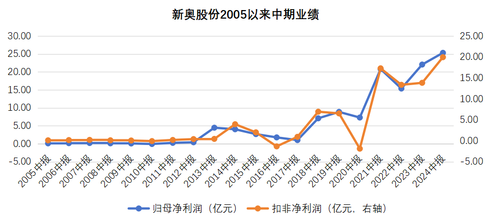 揭秘香港新奧歷史開(kāi)獎(jiǎng)記錄，2025年的輝煌篇章，香港新奧歷史開(kāi)獎(jiǎng)記錄揭秘，展望2025年輝煌篇章