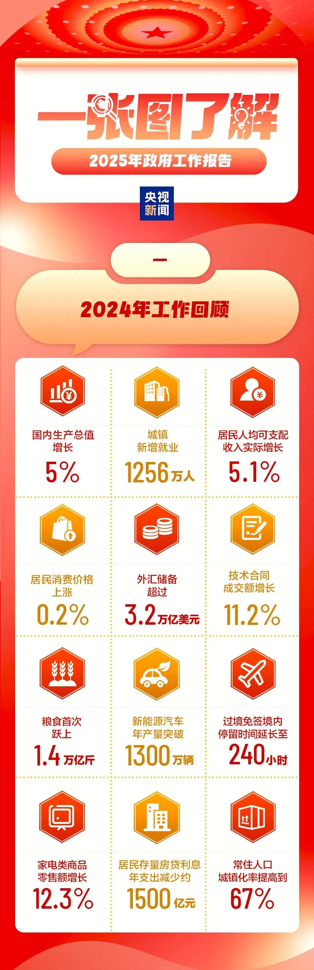 2025天天彩正版資料大全——一網(wǎng)打盡彩票資訊，2025天天彩正版資料大全，一網(wǎng)打盡彩票資訊全攻略