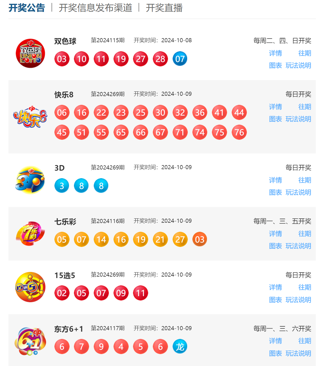 全面揭曉福利彩票開獎(jiǎng)結(jié)果，夢想與希望交織的盛宴，福利彩票開獎(jiǎng)結(jié)果揭曉，夢想與希望的交織盛宴