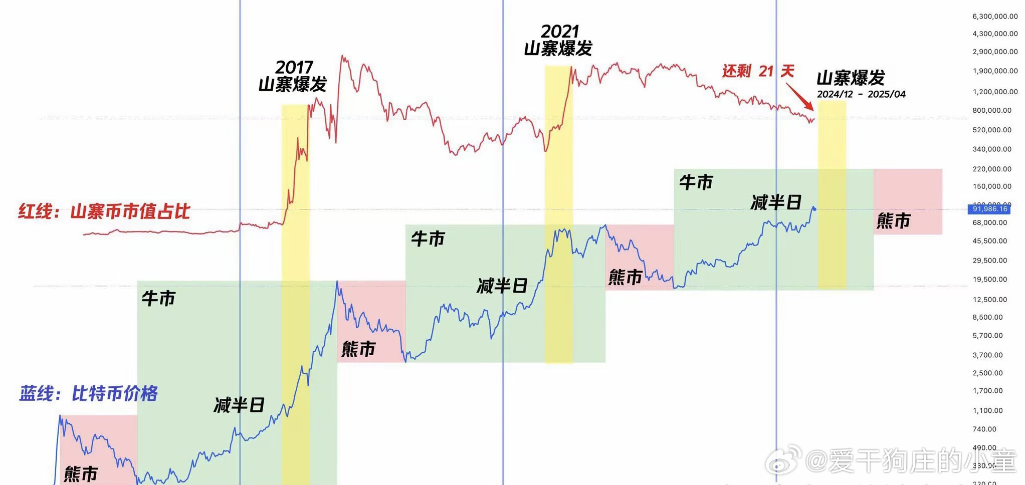 2025特大牛市即將爆發(fā)?，2025年特大牛市預測，市場繁榮即將來臨？