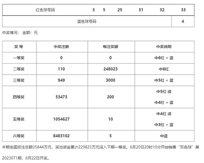 澳門一碼一碼100準(zhǔn)確 官方，揭秘彩票背后的秘密，揭秘澳門彩票一碼一碼背后的秘密與官方準(zhǔn)確性探討