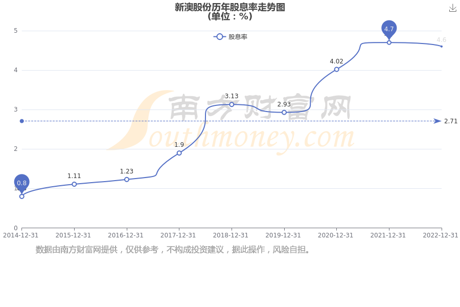 新澳2025資料，新澳2025年發(fā)展資料概覽