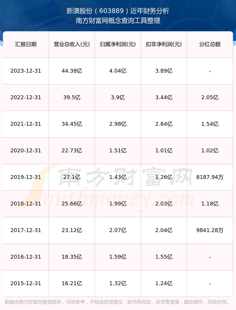 揭秘2025年新澳歷史開獎記錄查詢表，揭秘新澳歷史開獎記錄查詢表，2025年開獎記錄全解析