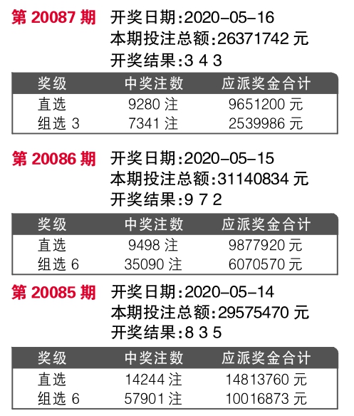 777777788888888最快開(kāi)獎(jiǎng)