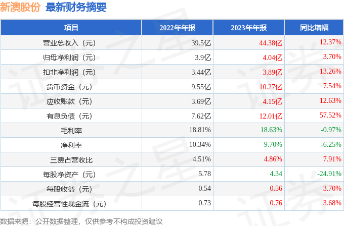 新澳2025年開獎記錄查詢表