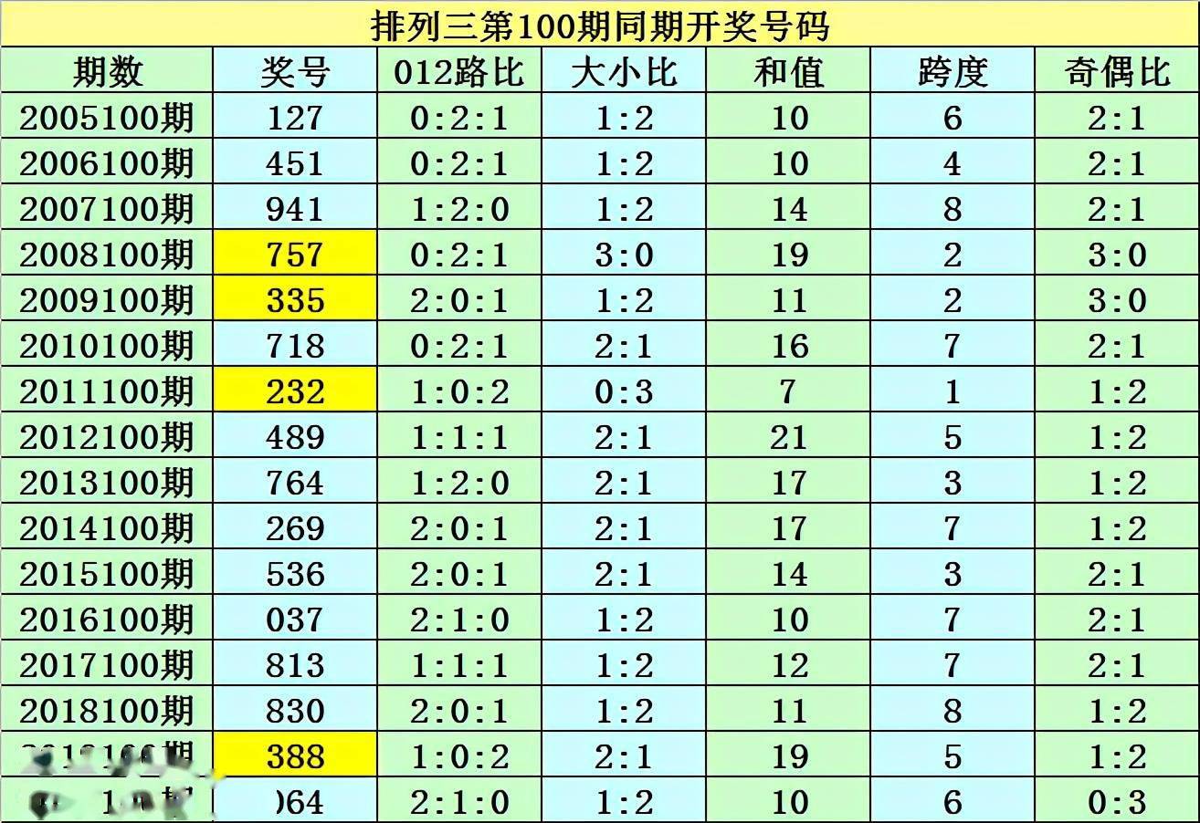 澳門一碼一碼精準預測——揭秘彩票背后的秘密，澳門彩票預測揭秘，一碼精準預測背后的秘密