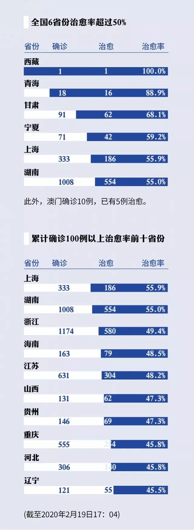 奧門新型冠狀病毒肺炎最新情況，澳門新型冠狀病毒肺炎最新動態(tài)
