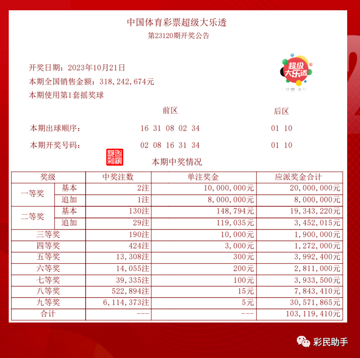 揭秘，2025年新澳門今晚開獎(jiǎng)?lì)A(yù)測，揭秘，預(yù)測新澳門今晚開獎(jiǎng)結(jié)果（2025年）