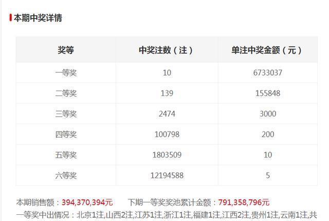 2025香港6合開獎結(jié)果 開獎記錄，香港六合彩開獎結(jié)果及歷史記錄（2025年）