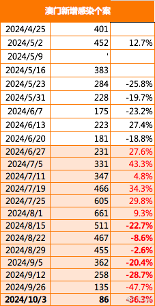 探索未來，2025新澳門正版免費資本車297的獨特魅力，探索未來，揭秘澳門正版免費資本車297的獨特魅力 2025展望