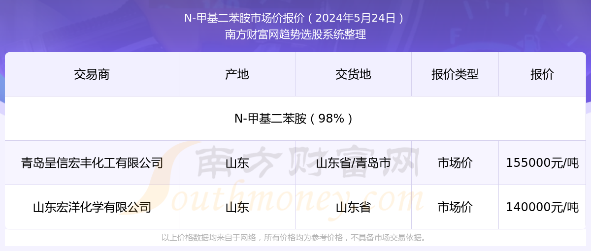 揭秘，2025年新澳門今晚開獎結(jié)果查詢指南，揭秘，新澳門今晚開獎結(jié)果查詢指南（2025年）
