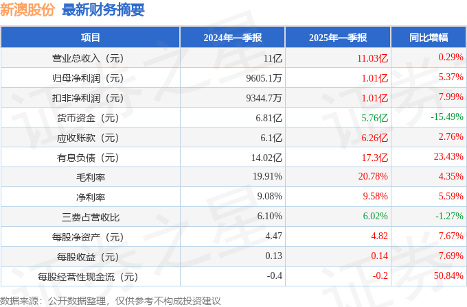 揭秘2025新澳精準資料大全，深度解讀與解析，揭秘2025新澳精準資料大全，深度解讀與全面解析