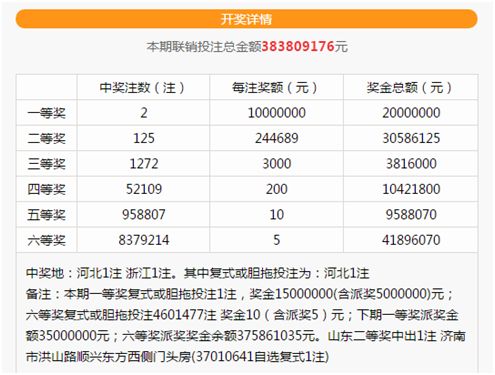 777766香港近十五期開獎結(jié)果，香港近十五期開獎結(jié)果揭曉，777766的幸運數(shù)字組合出爐