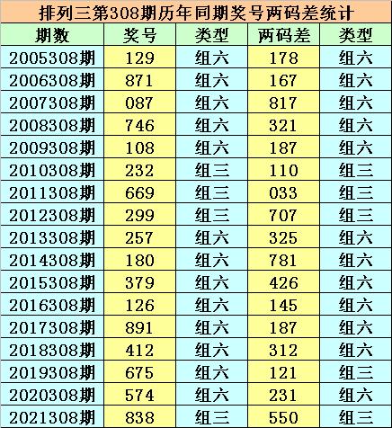 香港二四六開獎免費結(jié)果，香港二四六開獎結(jié)果免費公布