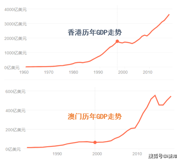 老澳門走勢，澳門走勢分析