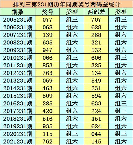 香港二四六免費開獎，香港二四六免費開獎結(jié)果公布