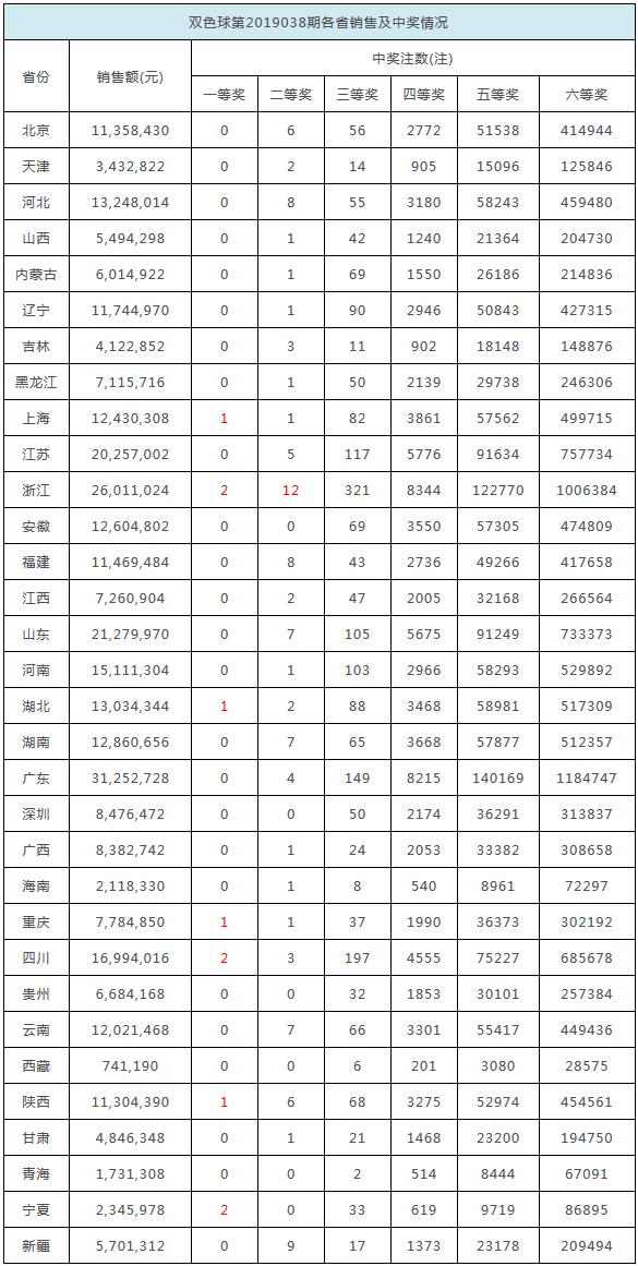 揭秘2025香港開(kāi)獎(jiǎng)記錄歷史，揭秘香港開(kāi)獎(jiǎng)記錄歷史，探索2025年的數(shù)據(jù)解密之旅