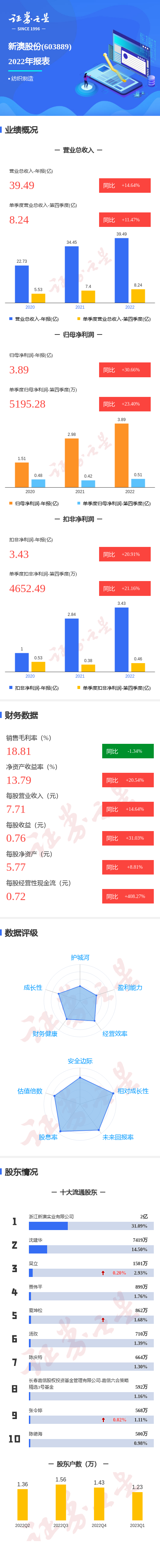 『揭秘2025新澳天天彩資料大全，一網(wǎng)打盡彩票資訊』，揭秘新澳天天彩資料大全，一網(wǎng)打盡彩票資訊與預(yù)測(cè)趨勢(shì)