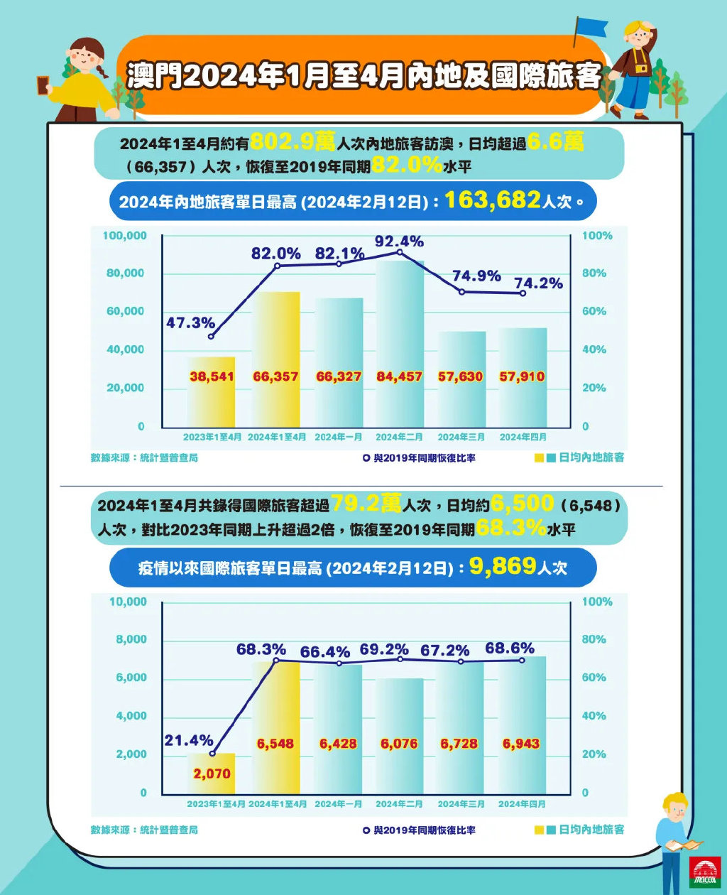 2025年澳門歷史記錄，澳門歷史記錄，探索時光之旅至2025年澳門
